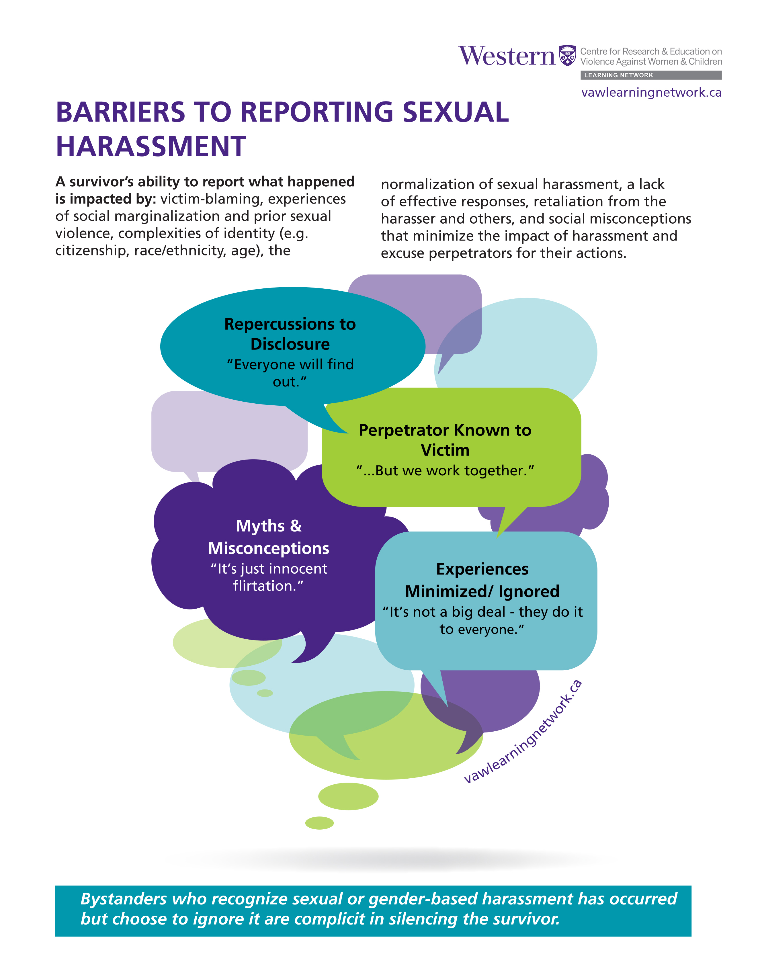 Barriers To Reporting Sexual Harassment Learning Network Western University