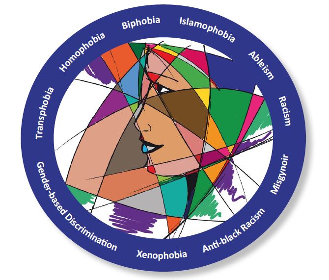 abstract woman's face inside a circle with intersecting identities circling. 